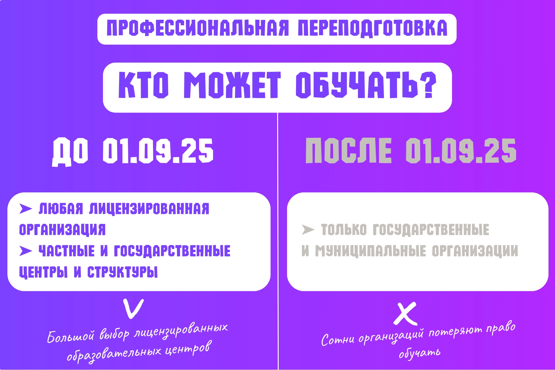 Широкий выбор профессиональных курсов Широкий выбор профессиональных курсов